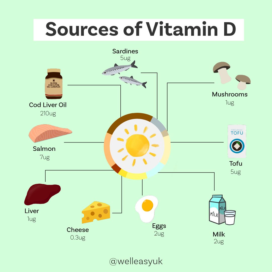 Let's Talk About Vitamin D