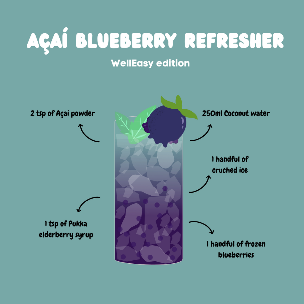 Açaí Blueberry Refresher