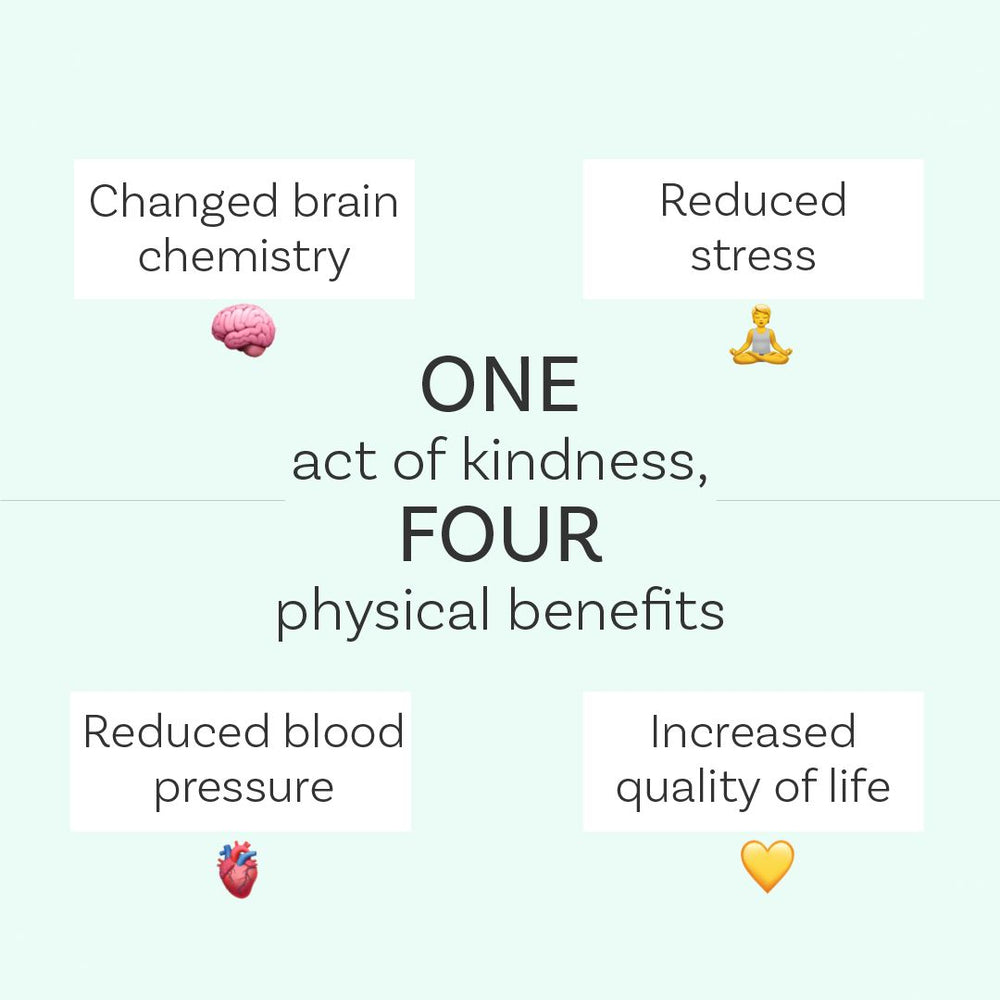 Random Act of Kindness Day