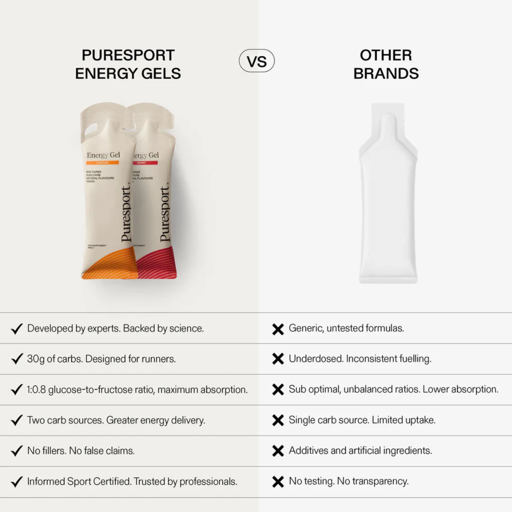 Home Puresport Energy Gels Variety Pack 12 Sachets