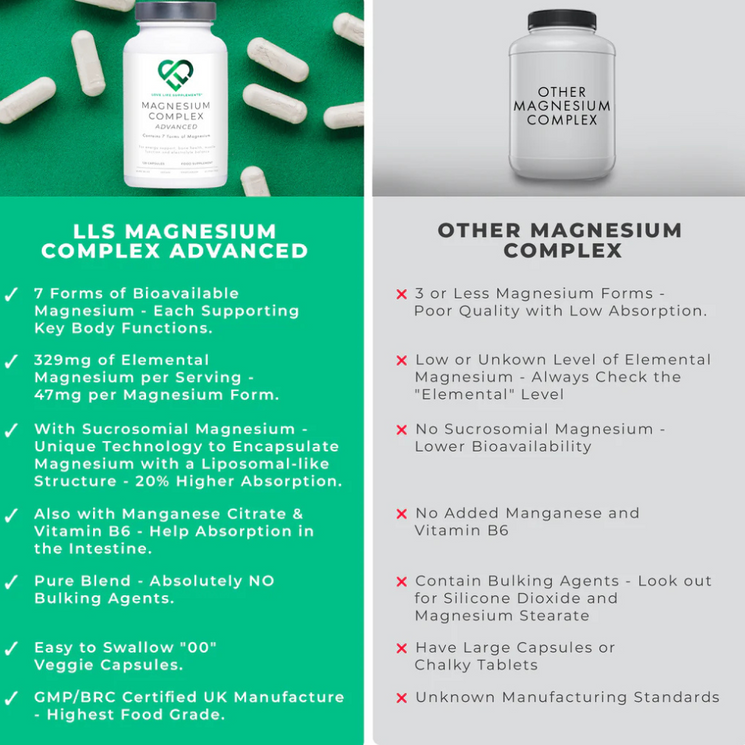 Love Life Supplements 7 in 1 Magnesium 120 Capsules
